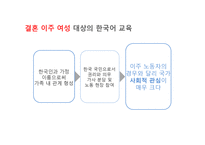 [다문화정책론] 다문화주의 언어 정책 비교-싱가폴, 인도, 한국-14