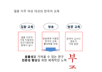 [다문화정책론] 다문화주의 언어 정책 비교-싱가폴, 인도, 한국-15