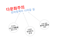 [다문화정책론] 다문화주의 언어 정책 비교-싱가폴, 인도, 한국-18