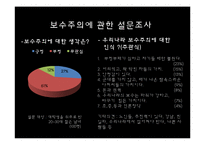 [정치학] 이데올로기 정치-한국의 보수주의 사상-17