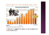 [사회복지] 북한이탈주민, 새터민의 생활과 지원-6