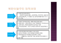 [사회복지] 북한이탈주민, 새터민의 생활과 지원-11