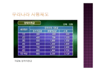 [사회복지] 북한이탈주민, 새터민의 생활과 지원-13