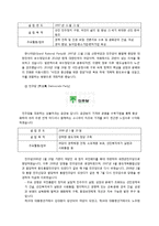 정치와 문화-한국과 아프리카 나라의 민주화와 문화 비교-7