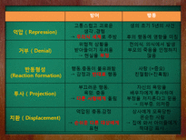 [심리학] 정신분석적 치료, 프로이트-10