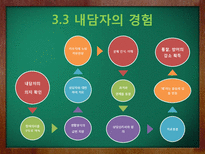 [심리학] 정신분석적 치료, 프로이트-19