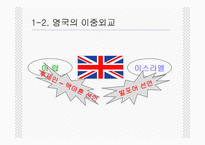 [중동사회와 문화] 팔레스타인 정착촌 문제와 해결 가능성-6