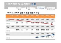 [신문학] 무가지와 스포츠 신문의 발전방향-9