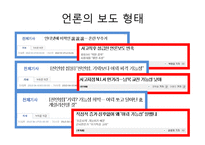 [현대정치학] `천안함 사건`에 대한 언론의 보도형태-5