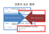 [현대정치학] `천안함 사건`에 대한 언론의 보도형태-6