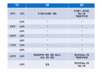 [사회복지] 햇살노인정신건강센터의 사업 및 프로그램 조사-18
