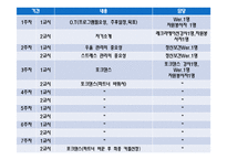 [사회복지] 햇살노인정신건강센터의 사업 및 프로그램 조사-19