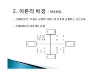 [심리학] 양육태도가 방어기제 형성에 미치는 영향-5