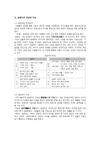 [국어문법교육론] 교육과정 상의 작문 교육 내용 체계와 변화 양상-7