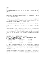 [국어문법교육론] 교육과정 상의 작문 교육 내용 체계와 변화 양상-17