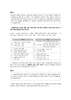 [국어문법교육론] 교육과정 상의 작문 교육 내용 체계와 변화 양상-18