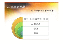 [국문학] 문학 비평과 감상-기호학 비평-15
