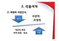 [근대소설론] 횡보 염상섭 생애와 작품론-만세전, 해방의 아들-14