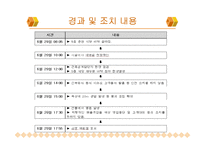 [공학윤리] 삼풍백화점 붕괴 사건 문제점 분석 및 대안의 토의-7