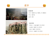 [공학윤리] 삼풍백화점 붕괴 사건 문제점 분석 및 대안의 토의-8