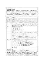 [교육학] 초등수학 기초이론 평가 문항 제작, 실행 및 분석-15
