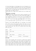 [교육학] 초등수학 기초이론 평가 문항 제작, 실행 및 분석-16