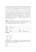 [교육학] 초등수학 기초이론 평가 문항 제작, 실행 및 분석-18