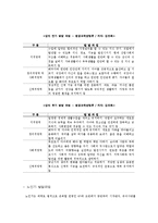 [평생교육] 성인학습자의 특성 탐구-7