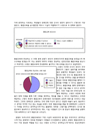 [특수교육] 대학생들의 통합교육에 대한 인식 조사-4