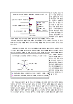 [특수교육] 대학생들의 통합교육에 대한 인식 조사-7