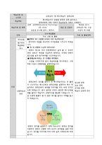 [평생교육] 교육심리학 수업지도안-교육심리 7장 특수학습자 `영재교육` 학습방법-1