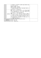 [평생교육] 교육심리학 수업지도안-교육심리 7장 특수학습자 `영재교육` 학습방법-3