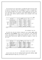 [청소년교육개론] 청소년 성교육에 대한 고찰과 대안-7