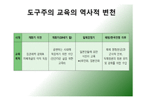 [교육사회] 도구주의 교육현실에 대한 성찰-5