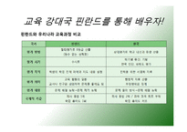 [교육사회] 도구주의 교육현실에 대한 성찰-18