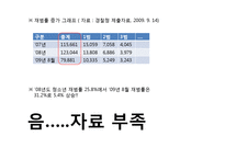 [청소년교육개론] 청소년과 범죄 재범율의 증가와 교화프로그램-5
