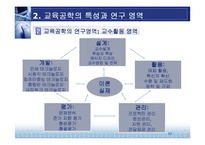 [교육방법 및 공학] 교육공학의 학문적 특성-13
