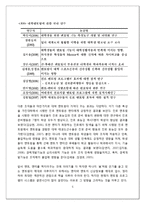 [청소년 교육개론] 멘토링에 대한 심층연구-현재 멘토링 분석을 토대로 한 최상의 멘토링 제안-5