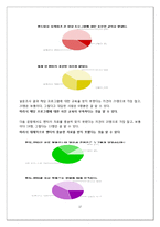 [청소년 교육개론] 멘토링에 대한 심층연구-현재 멘토링 분석을 토대로 한 최상의 멘토링 제안-17