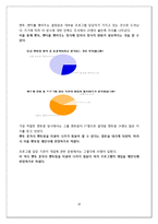 [청소년 교육개론] 멘토링에 대한 심층연구-현재 멘토링 분석을 토대로 한 최상의 멘토링 제안-18