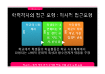 [교육사회학] 브루코버 Brookover와 러터 Rutter의 연구-13