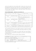 [사회복지] 종교단체의 봉사활동-4