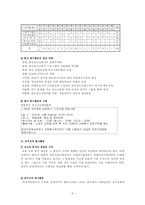 [사회복지] 종교단체의 봉사활동-5