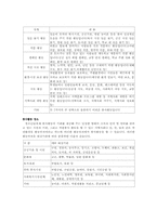 [사회복지] 청소년자원봉사-4