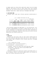[사회복지법제] 국민연금제도의 문제점-2