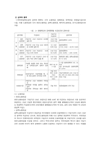 [사회복지법제] 국민연금제도의 문제점-3
