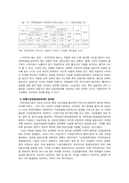 [사회복지법제] 국민연금제도의 문제점-8