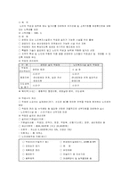 [사회복지법제] 노인복지법 고령자고용촉진법-12