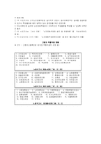 [사회복지법제] 노인복지법 고령자고용촉진법-13
