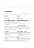 [사회복지법제론] 영유아보육법-6